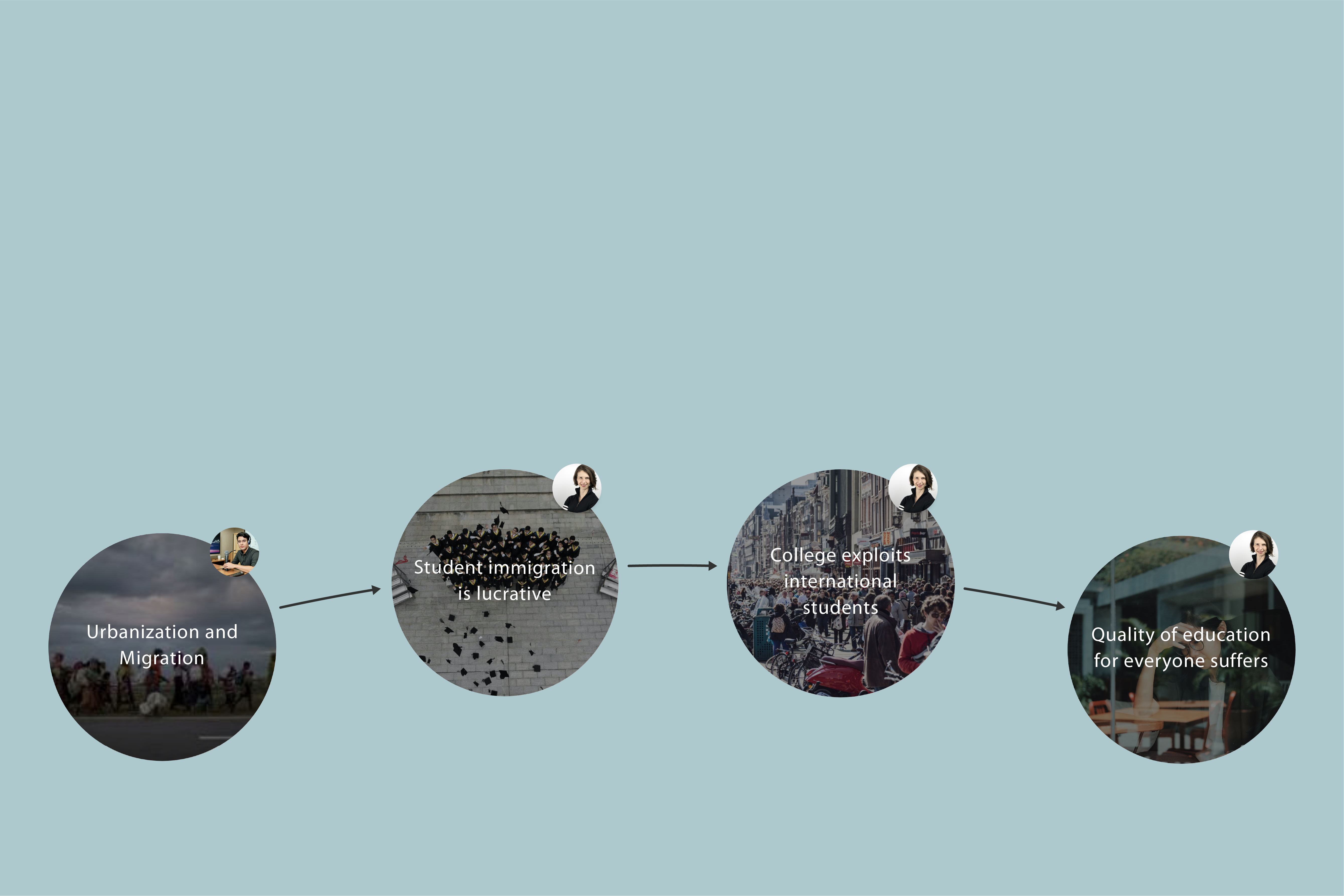 Train of thought — SparkMap
